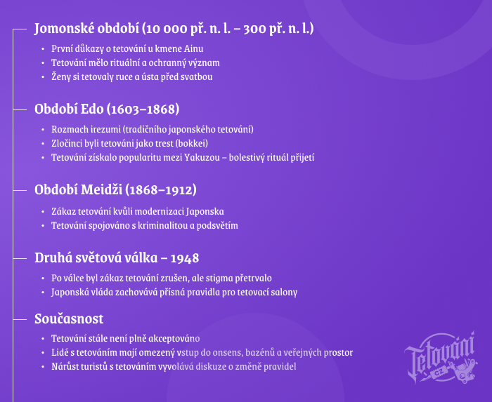 Historie tetování v Japonsku