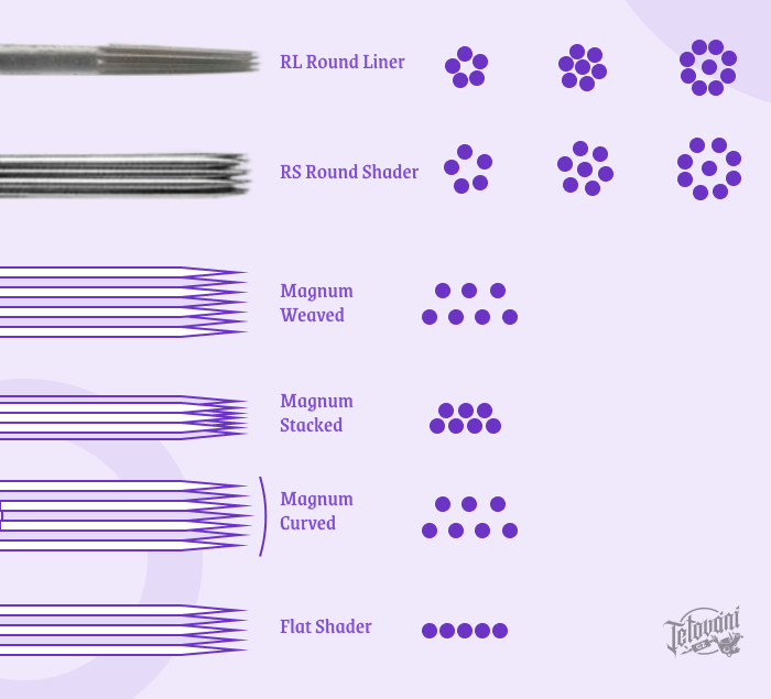  průvodce pro začínající tatéry a jehly