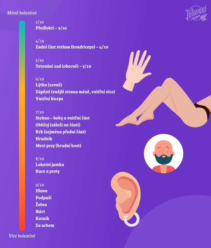 nejvíce bolestivé zóny na těle