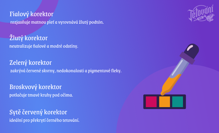 korektor