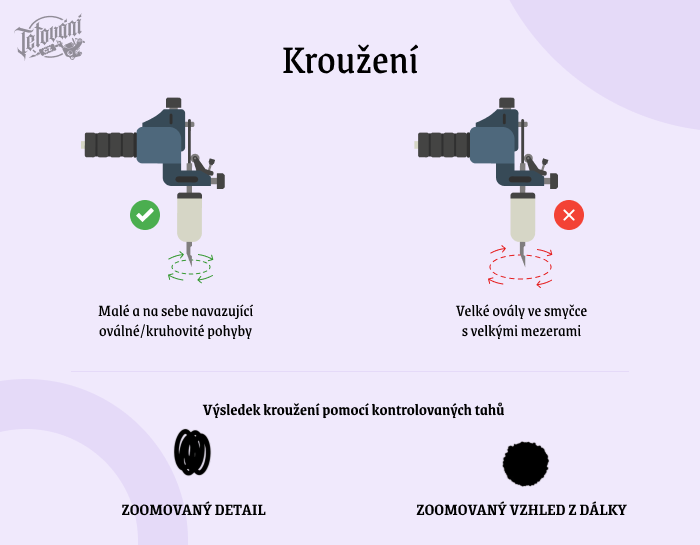  stínování tetování technikou kroužení