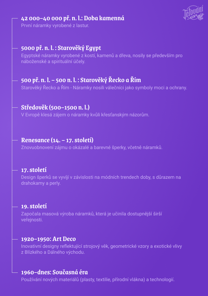 Historie a původ náramků jako symbolů