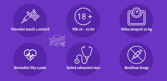 Požadavky na dárce