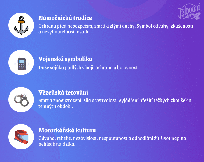 Historie tetování smrtihlava