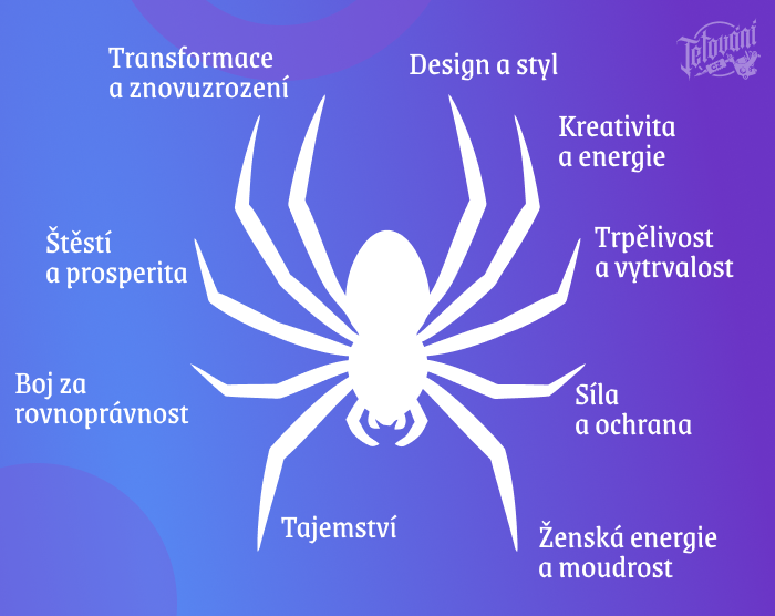 Symbolika tetování pavouka