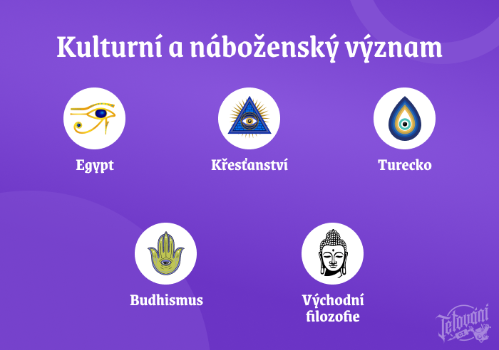 Kulturní a náboženský význam oka