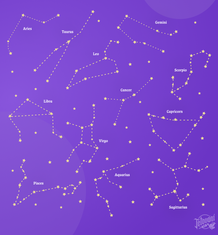 Hvězdná souhvězdí