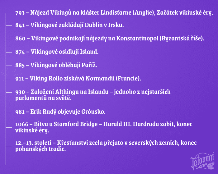 Vikingská kultura časová osa