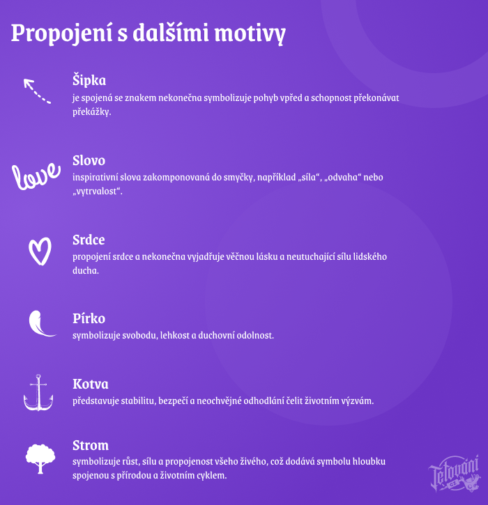 Propojeni╠ü s dals╠îi╠ümi motivy