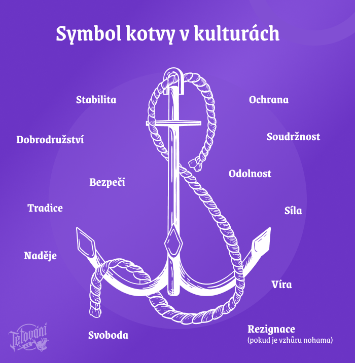 Symbol kotvy v kulturach