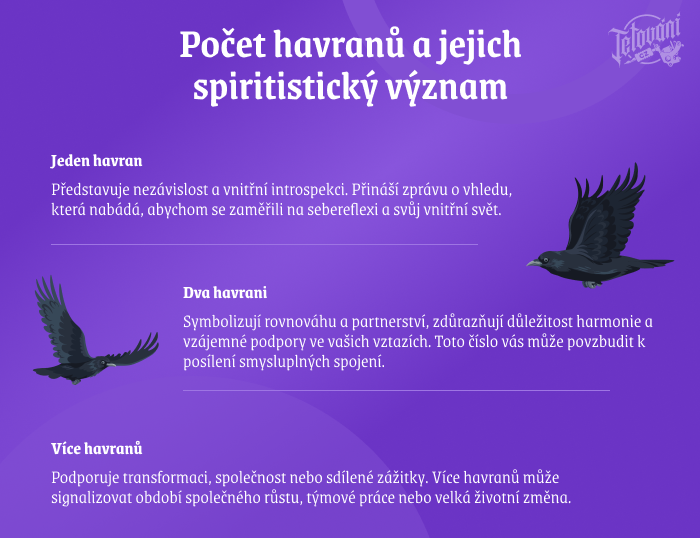 Havran jako symbol smrti, znovuzrozeni╠ü a transformace