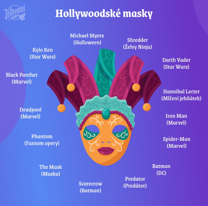 Hollywoodské masky