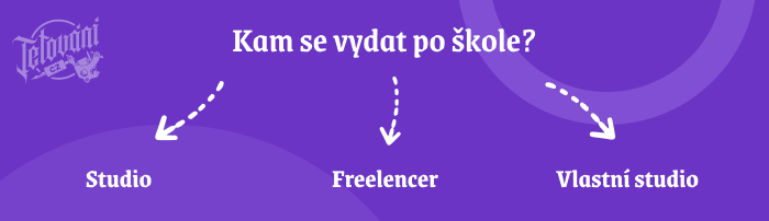 Kam se vydat po škole