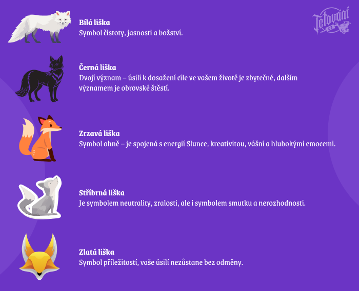 Význam lišek s ohledem na jejich barvu