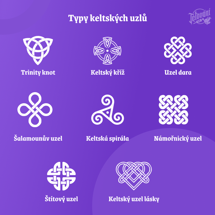 Typy keltských uzlů
