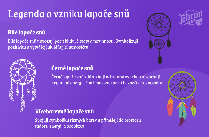  Legenda o vzniku lapače snů